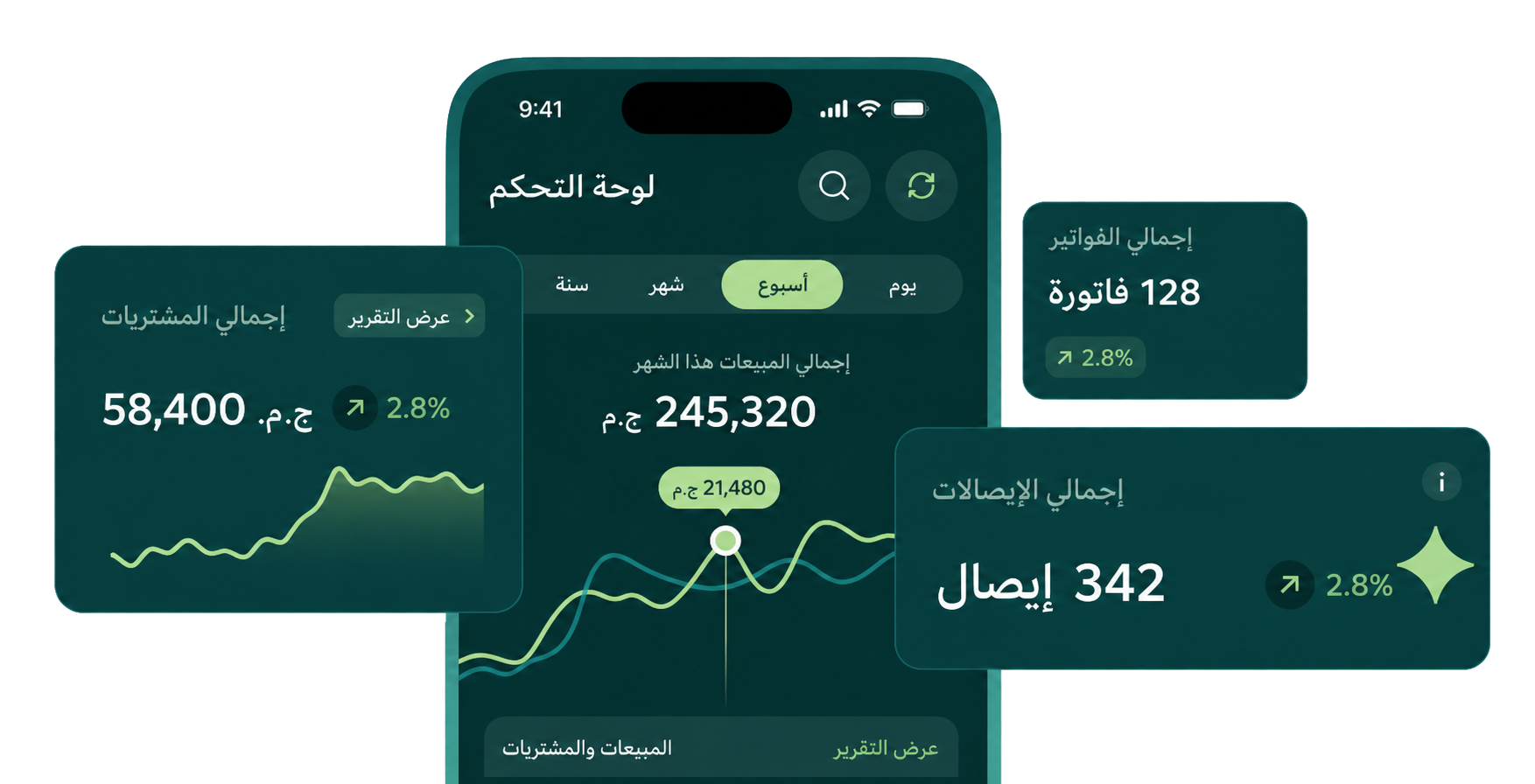 لوحة تحكم eDariba تعرض المبيعات والمشتريات والفواتير والإيصالات